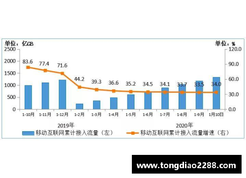 Adobe第一财季营收创新高，净利润同比下降：全面解析