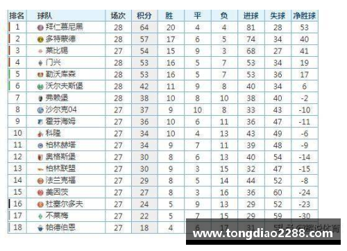 leyu乐鱼体育德甲最新积分榜揭晓：勒沃库森4_0强势领跑，拜仁2_1紧随其后